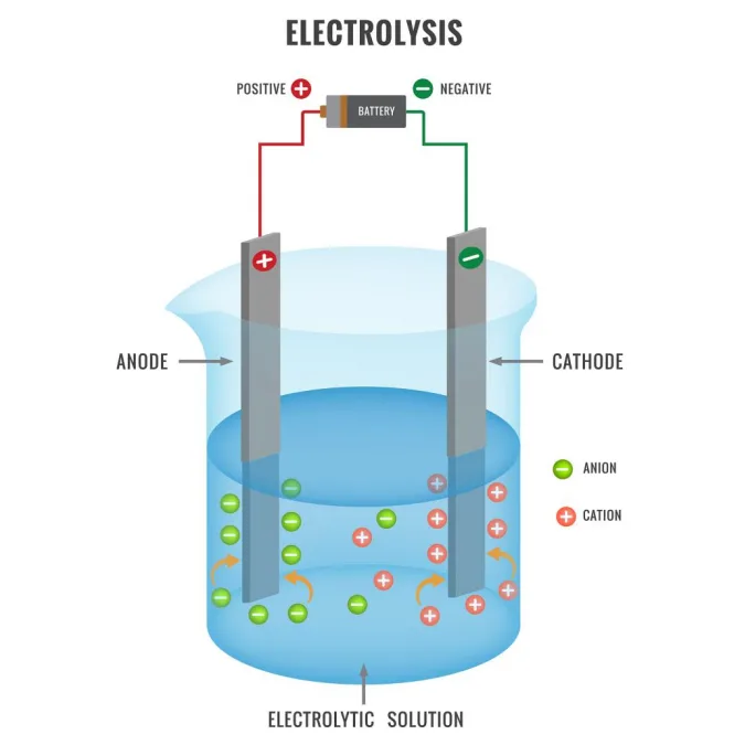 surt elektrolytisk vand.webp
