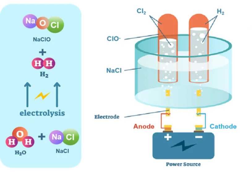 गिट्टी पानी टाइटेनियम electrode.webp